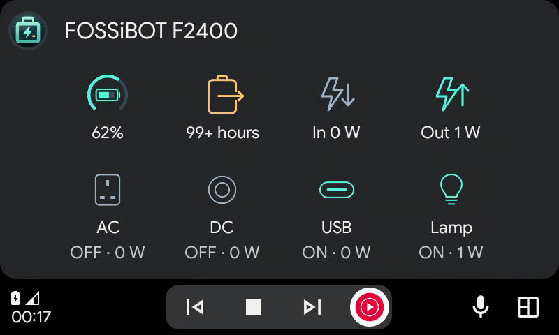 Android Auto showing 62 percent battery, discharging with 0 watts input and 1 watt output. Updated battery and status icons, power totals and all four output controls fit on one screen.