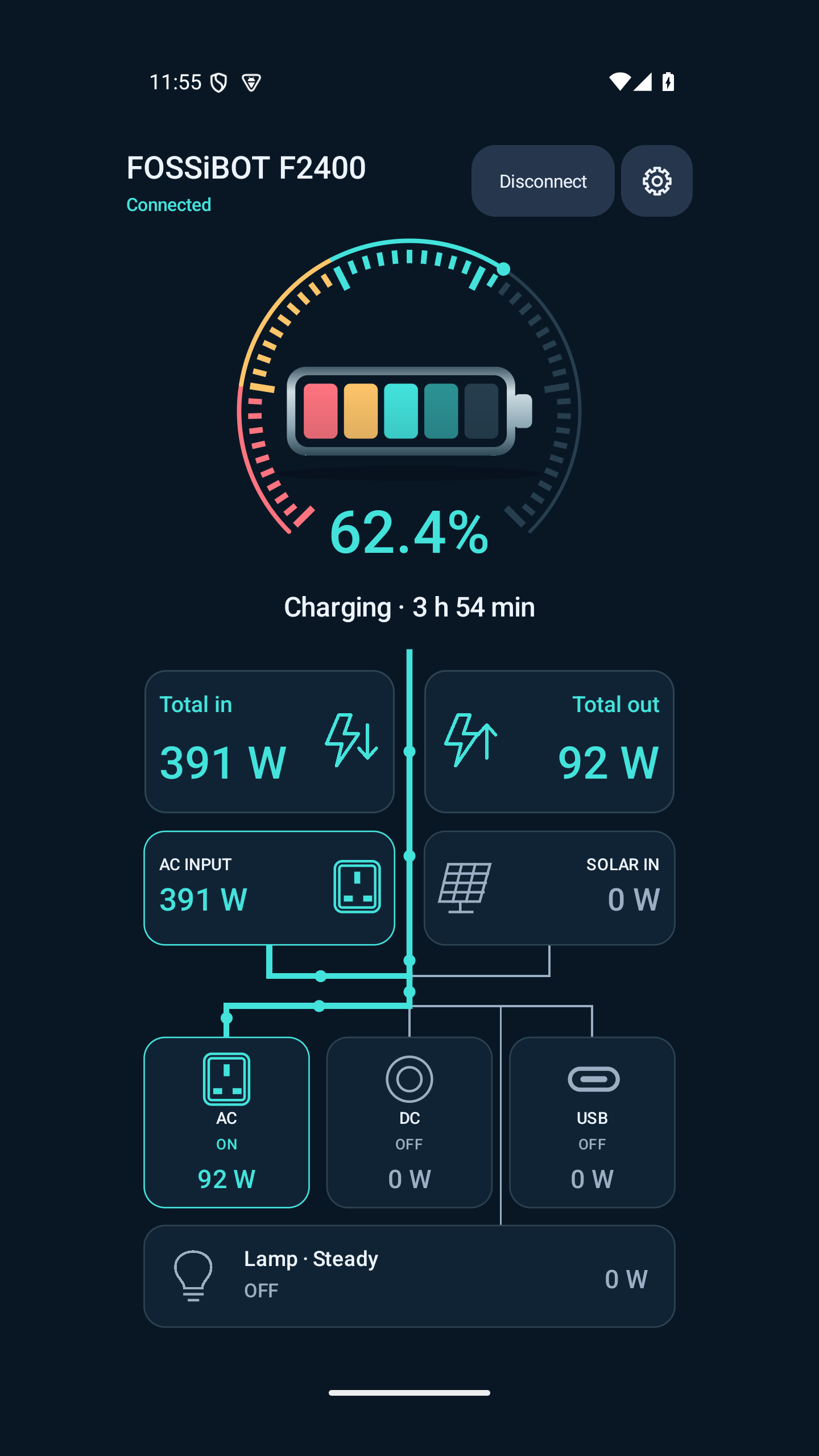 The phone dashboard: a battery gauge, charging time, total input and output, and a schematic connecting AC, DC, USB and Lamp controls.
