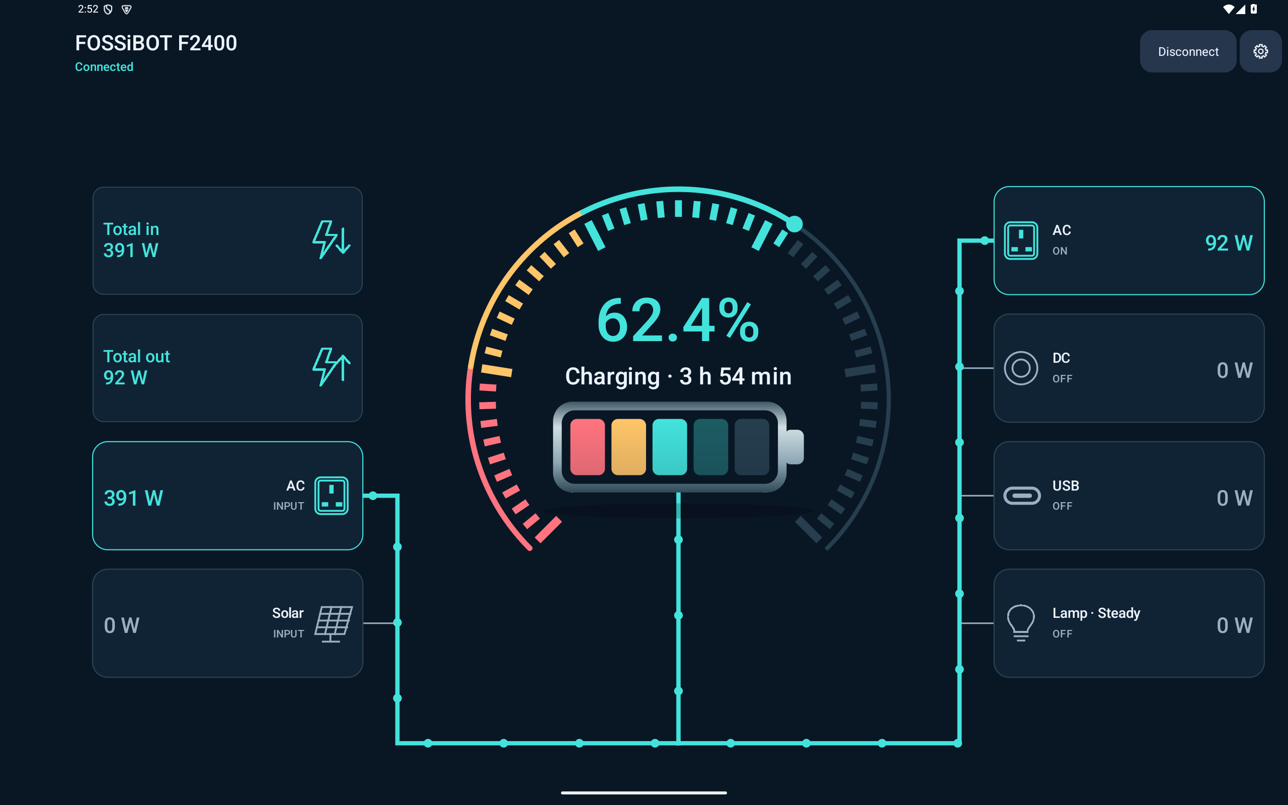 Landscape tablet dashboard showing a large central battery gauge at 62.4 percent, charging time, power totals and inputs on the left, and AC, DC, USB and Lamp controls on the right.